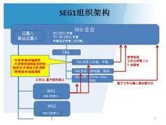 IEC IEC/SEG1 on Smart Cities